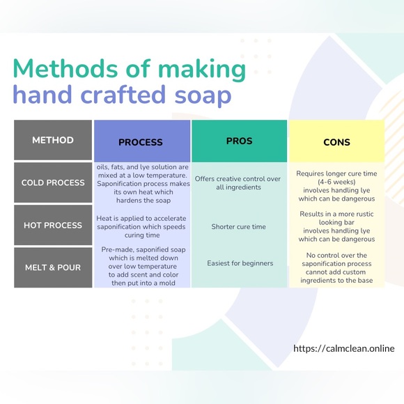 Learn how to make soap with @dgswifty - Picture 2 of 3